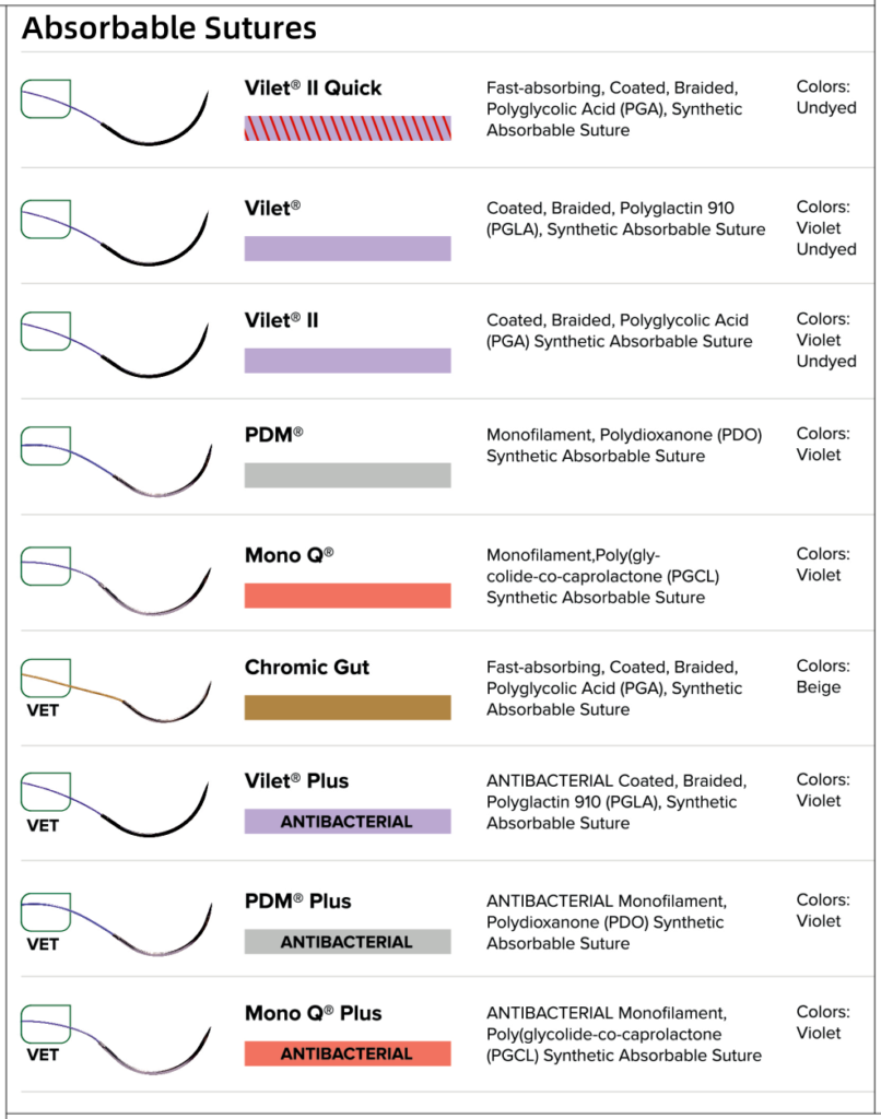 Types of absorbable sutures